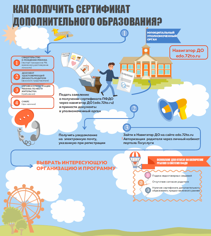 В Тюменской области продолжается реализация системы персонифицированного финансирования дополнительного образования детей для первоклассников